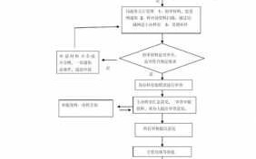 加快土地审批流程（加快土地报批工作）