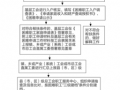 工会户销户流程（工会销户申请书怎么写）