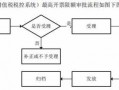 最高开票限额流程（最高开票限额申请流程）