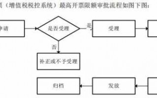 最高开票限额流程（最高开票限额申请流程）