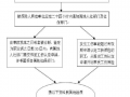 工伤补助申请流程（工伤补助申请流程及时间）