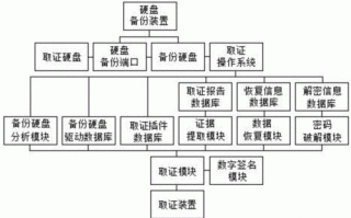 简述计算机取证的流程（计算机取证的要素有哪些）