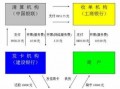 银行对公账户清算流程（对公账户清理方案）