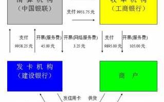 银行对公账户清算流程（对公账户清理方案）