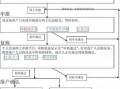 社区公共户流程（社区公共户办事方便吗）