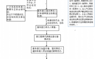 杭州公章补办流程（杭州公章补办流程及费用）