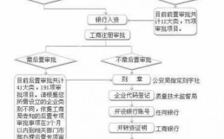 工商实缴资本流程（工商局登记实缴资本）