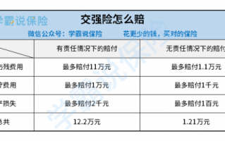 买交强险流程（交强险购买方法）