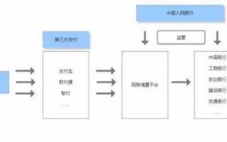 第三方支付申请流程（第三方支付申请条件）