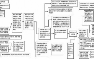 反贪业务执行流程（反贪局受理案件范围）