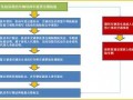 车辆年检免检流程（车辆年检免检流程及费用）