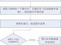 拉横幅报备流程的简单介绍