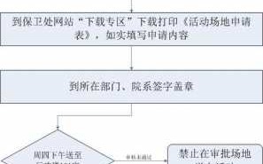 拉横幅报备流程的简单介绍