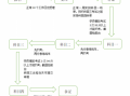 西安驾校退学流程（西安驾校退学流程图）