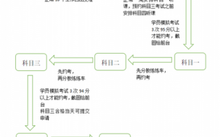 西安驾校退学流程（西安驾校退学流程图）