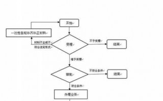 企业公积金缴纳流程（企业公积金是如何缴纳比例）