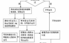 福建监狱会见流程（监狱会见时间多长）