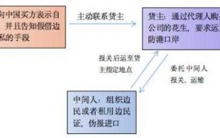 边民认定流程（边民定义）