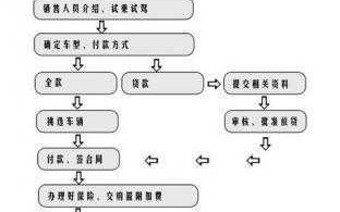 新车交强险购买流程（新车交强险购买流程图）