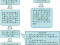 潍坊生育报销流程（潍坊生育报销流程表）