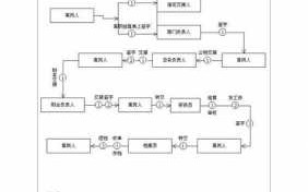 离职交接手续流程（离职交接要做什么）