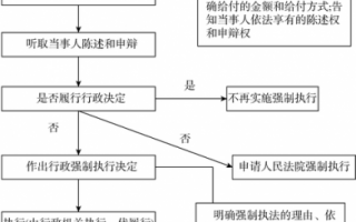 流程执行书（执行流程图）