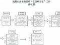 新房交付办证流程（新房交付办证流程及费用）