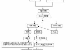 申请工伤认定所需流程（申请工伤认定的流程）