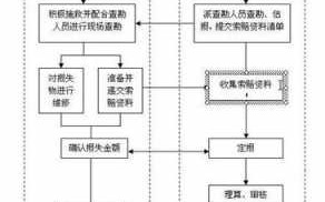 天天快递索赔流程（天天快递理赔流程都需要什么材料）