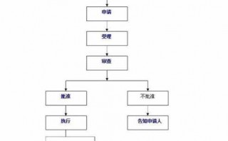 公安办取保流程（公安办取保流程是什么）