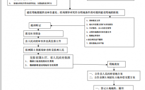 街办征收土地流程程序（街道征收土地）