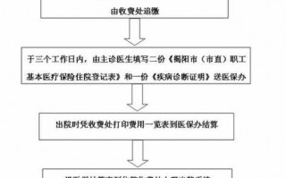 揭阳普宁医保报销流程（普宁市医保报销流程）