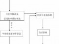 应收账款质押贷款流程（应收账款质押业务流程）