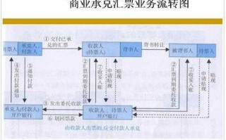 上海承兑贴现流程（上海银行承兑汇票贴现公司）