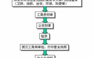 基本账户取钱流程（基本账户取钱要扣税吗）