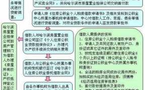 二手房公积金买房流程（二手房公积金买房流程详解）