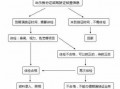 齐齐哈尔驾照换证流程（齐齐哈尔驾照换证流程图）