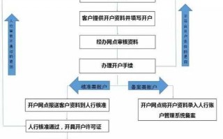 小规模公司开户流程（小规模公司开户流程图）