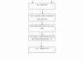 交通监控调取流程（交通调监控需要什么条件）