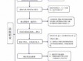 司法网络拍卖流程（网络司法拍卖三大原则）