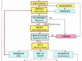 美国专利的审查流程（美国专利的审查流程是什么）