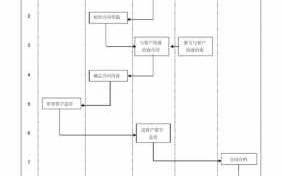 合同流程法务（法务部合同管理流程图）