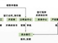 珠海住房补贴提取流程（珠海住房补贴提取流程是什么）