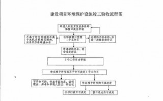 建设工程环境验收流程（建设工程环保验收流程）