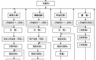 仓储合同签订流程排序（签订仓储合同的具体工作流程包括）