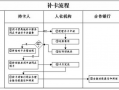 江苏社保卡办理流程（江苏社保卡办理流程及时间）