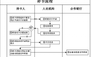 江苏社保卡办理流程（江苏社保卡办理流程及时间）