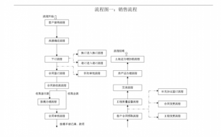 新销售公司成立流程（成立销售公司的流程和要求）