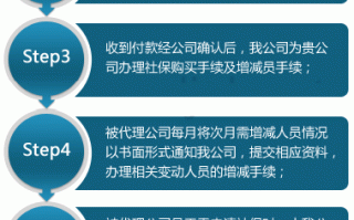 代缴社保公司流程（代缴社保公司需要哪些手续）