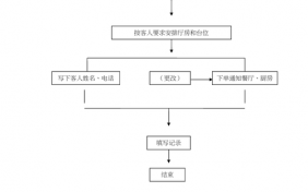 饭店更换名流程（饭店改名字流程）